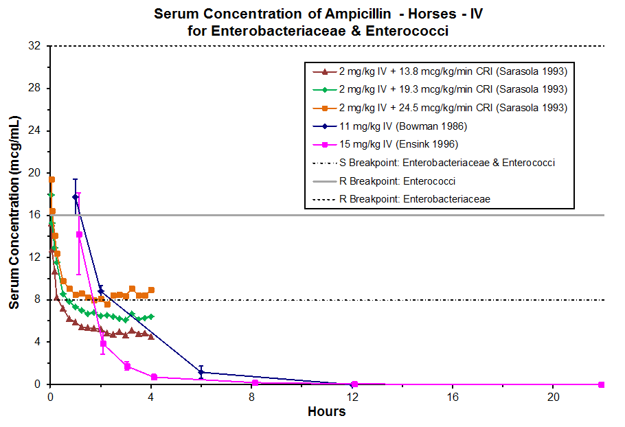 Ampicillin Iv To Po